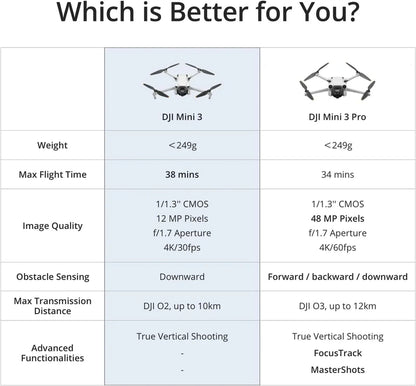 DJI Mini 3, Drones with Camera for Adults 4K, 38-min Flight Time, up to 32800ft (10km) Video Transmission, True Vertical Shooting, GPS Auto Return Integrated, Mini Drone with Camera for Beginners