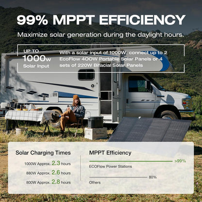 Portable Power Station Delta 2 Max – 2400W Solar Generator