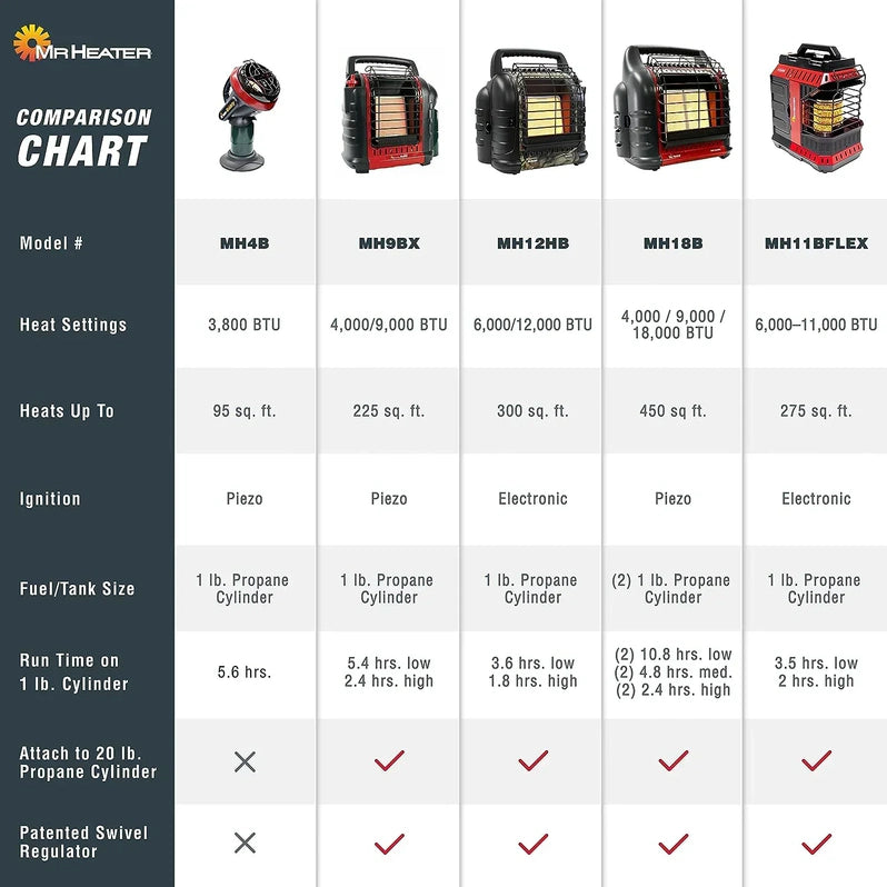 18,000 BTU Big Buddy Portable Propane Heater