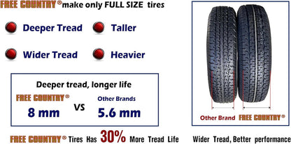 set of 4 Heavy Duty Trailer Tires ST205/75R15 205 75 15 10-Ply Load Range E Steel Belted Radial w/Scuff Guard