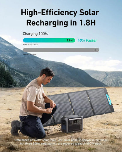 Portable Power Station, 1800W (2400W Peak) Solar Generator, 58 Minutes to Fully Charge, 1056wh LiFePO4 Battery,
